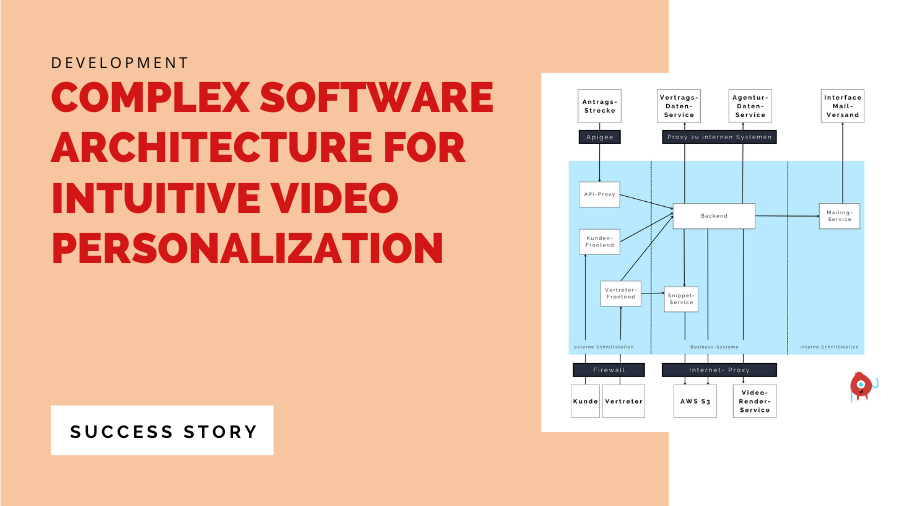 Complex software architecture for intuitive video personalization