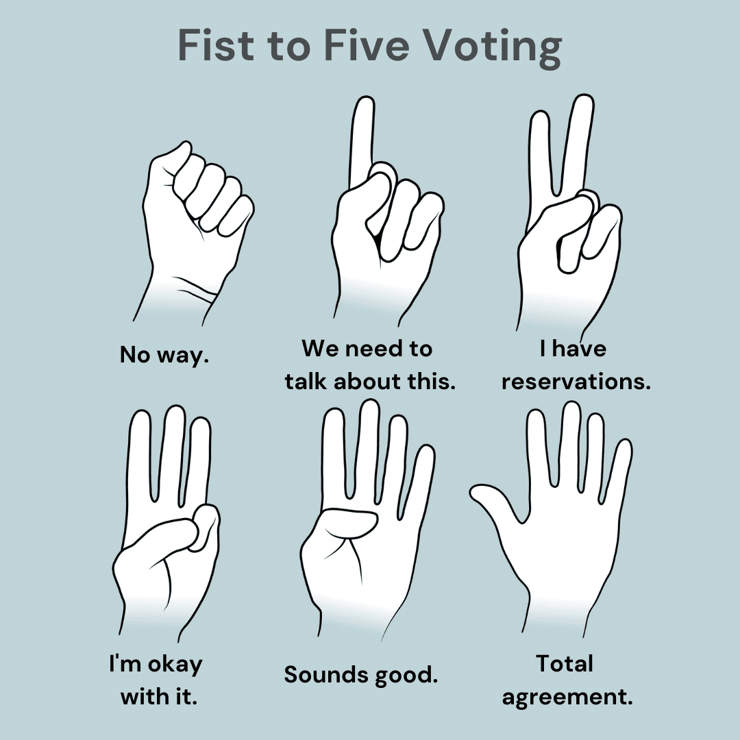 fist to five voting
